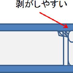 テープ使用方法の改善